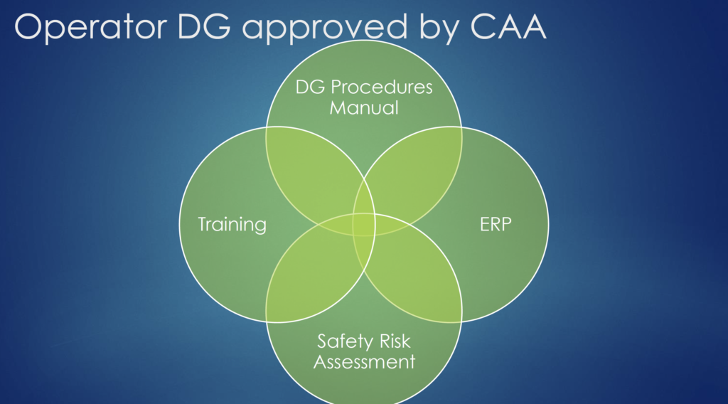 Operator DG approved by CAA